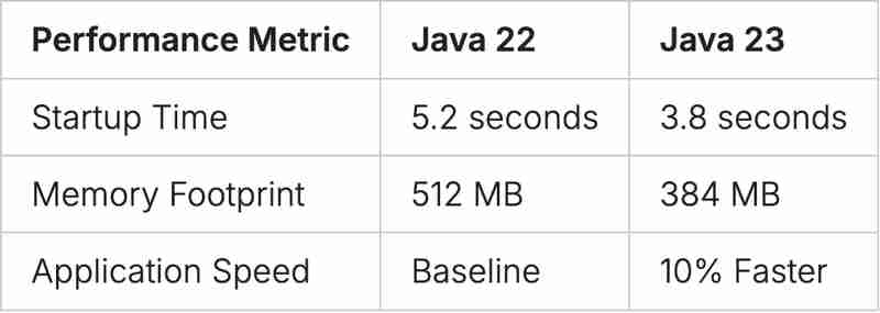 从 Java 到 Java 23 发生了什么变化