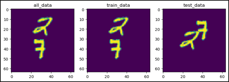 在 PyTorch 中移动 MNIST