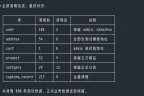 6个让接口自动化测试效率翻倍的AI Skills，测开必备