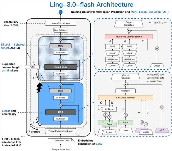 蚂蚁百灵发布Ling-3.0-Flash：124B参数越级挑战万亿旗舰，专为生产级AI Agent而生