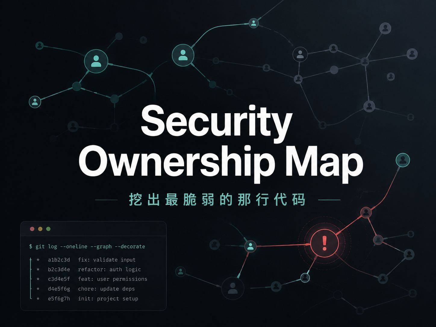 Security Ownership Map：把G