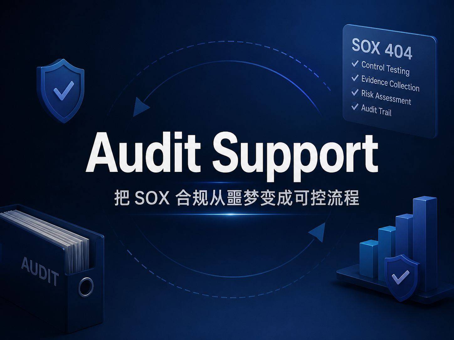 Anthropic Audit Support开源